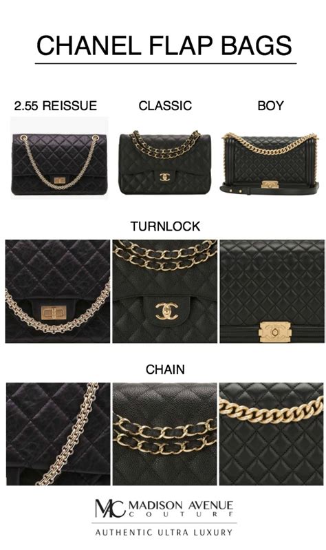 different types of Chanel bags